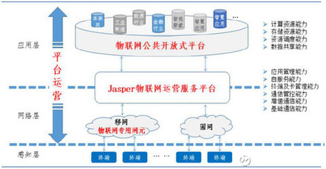 老滑頭馬克思 宜通世紀(jì)2016年年報簡評——主營業(yè)務(wù)夯實與物聯(lián)網(wǎng)布局展望