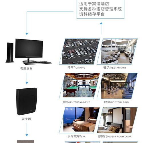 中國餐飲管理供應(yīng)商與價格策略探索