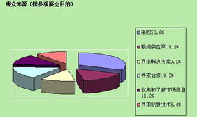 2012第十屆南京國際酒店用品及設(shè)備展覽會展后報(bào)告 餐飲管理領(lǐng)域新風(fēng)向